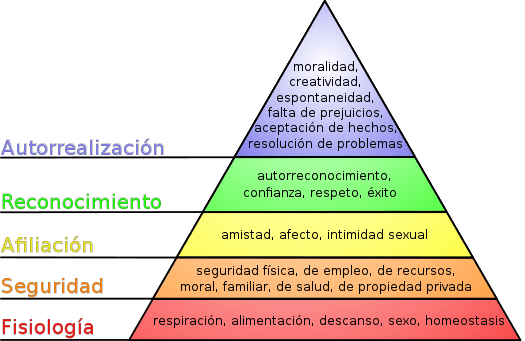 Piramide_de_Maslow_ansiedad_depresion_clinica_broa