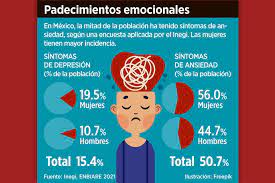 ¿Cómo afecta la ansiedad y la depresión a nuestra vida laboral?