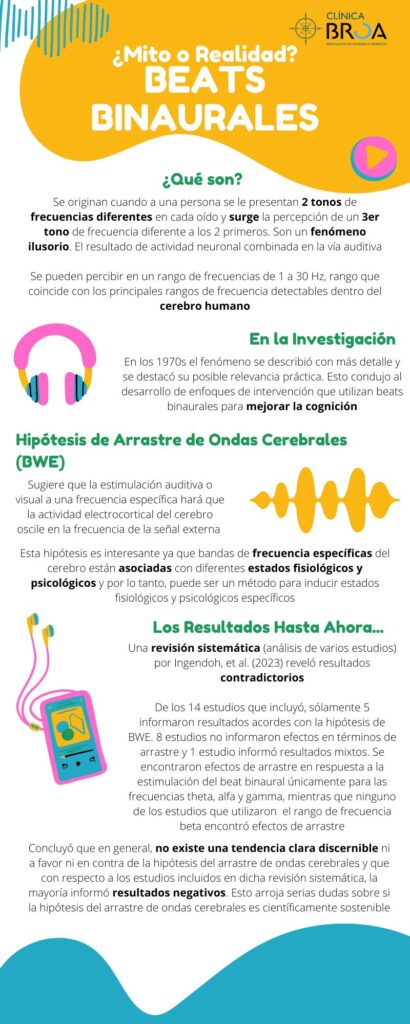 Beats Binaurales Clinica Broa