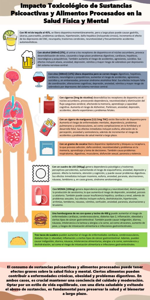 Infografia1 toxicidad1 page 0001